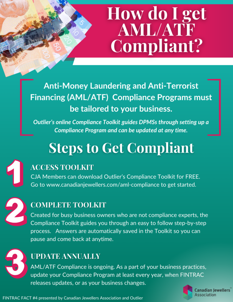 Steps to become AML/ATF Compliant