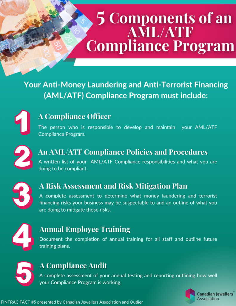FINTRAC-FACT-5-791x1024